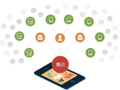 广元为什么越来越多的企业通过软文营销来引流